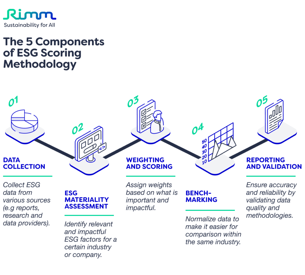 The 5 components of an ESG Scoring Methodology 