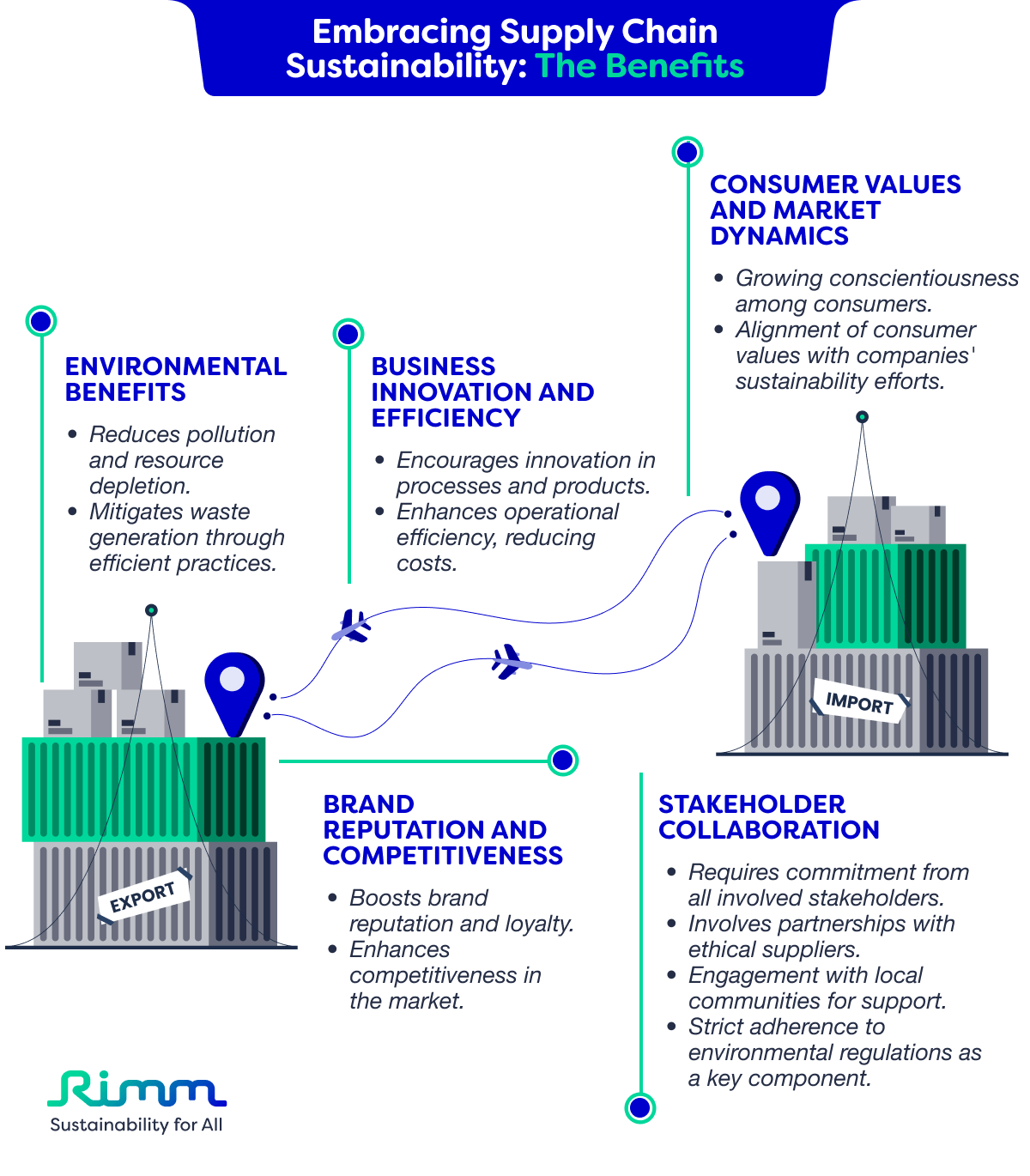 The Crucial Role Of Supply Chain Sustainability In Building A ...