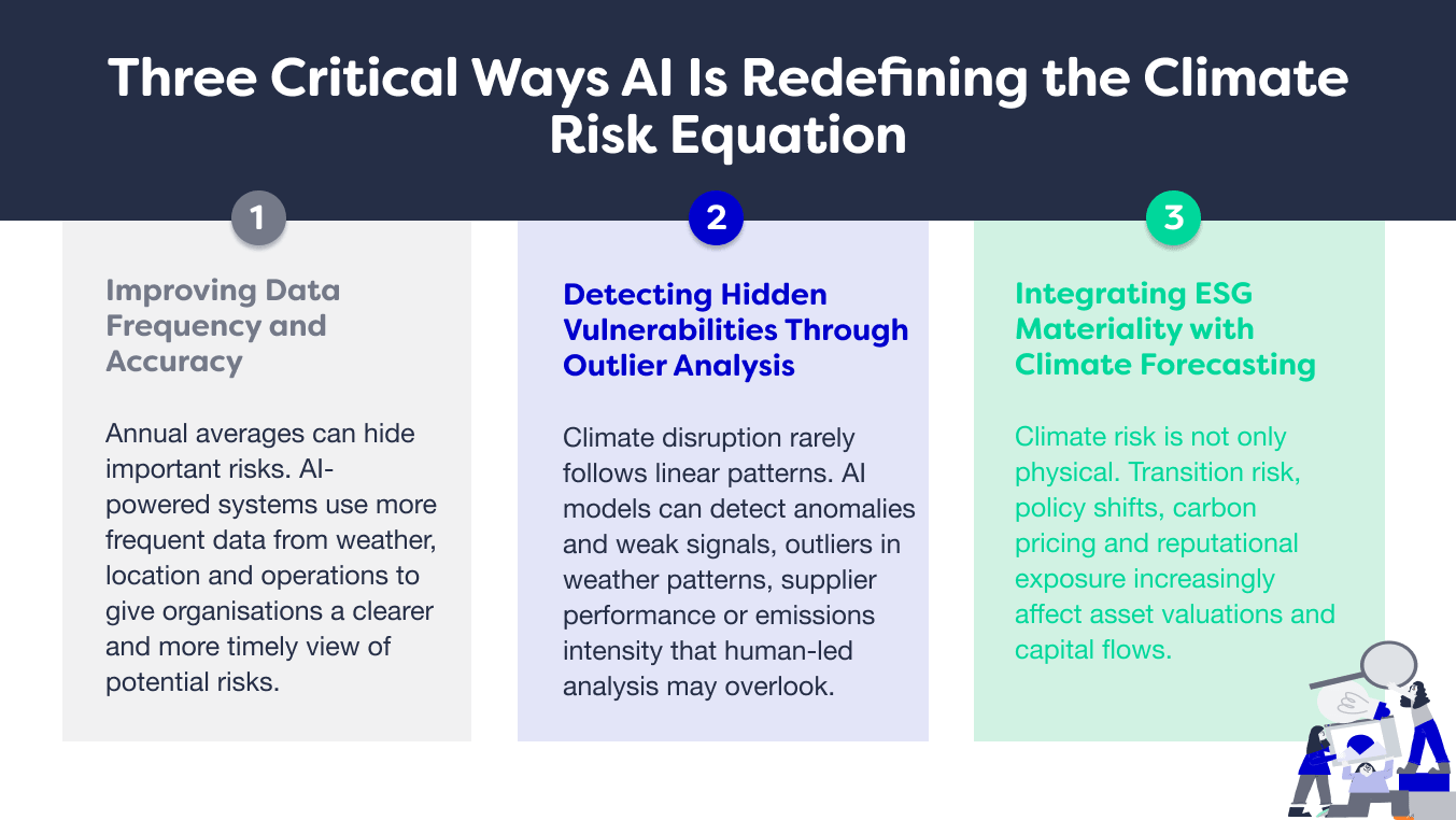 AI and Climate Risk: From Prediction to Prevention - Rimm Sustainability